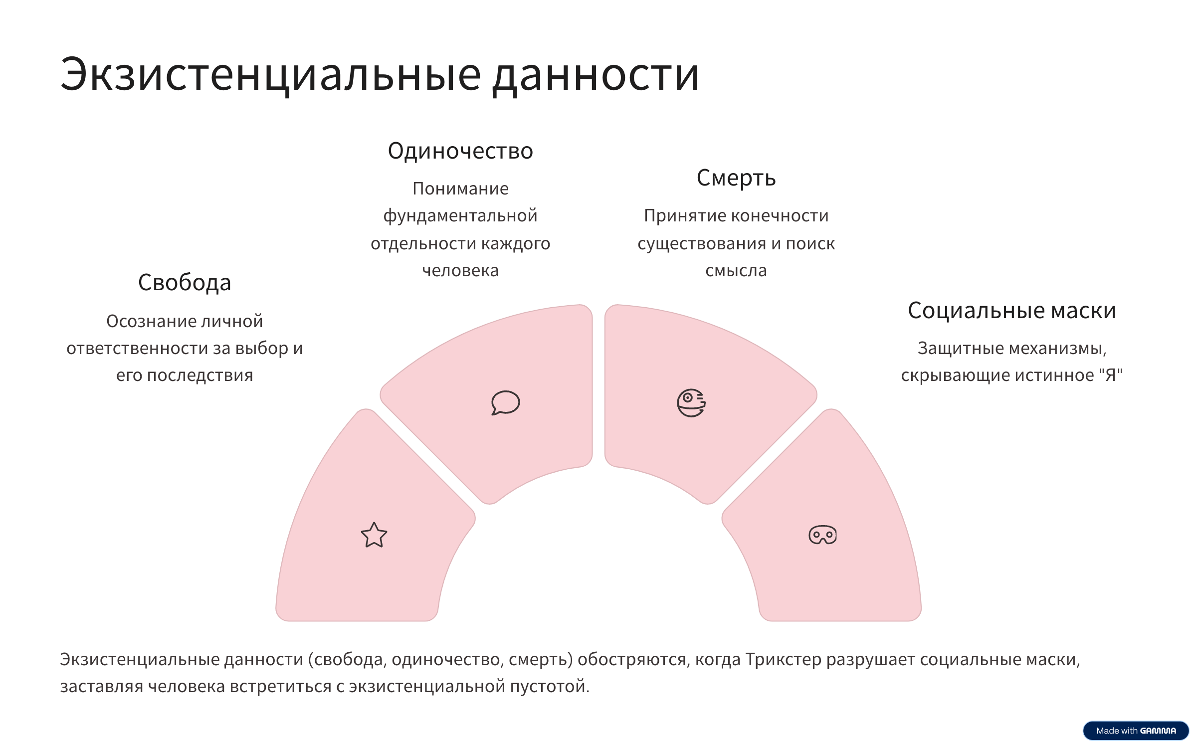  | Кто такой Трикстер: Архетип разрушителя иллюзий в психологии и жизни